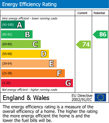 EPC Graph for Stock Field Close, Hazlemere, HP15