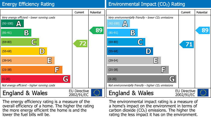 EPC Graph for Watery Lane, Wooburn Green, HP10