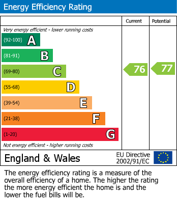 EPC Graph for Victoria Road, Marlow, SL7