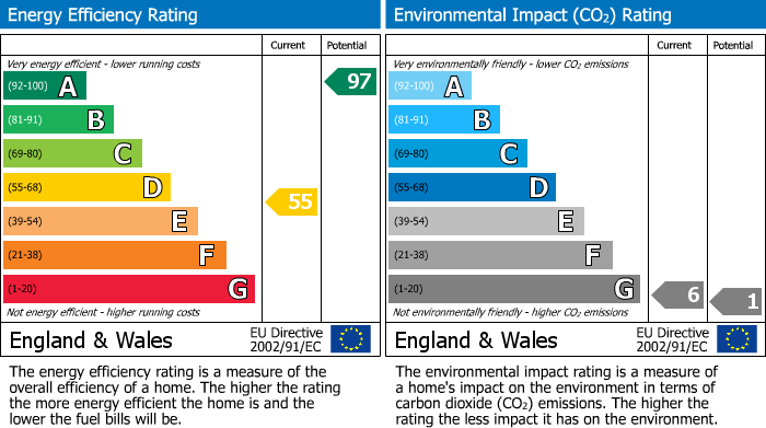 EPC Graph for Denham Walk, Chalfont St. Peter, SL9