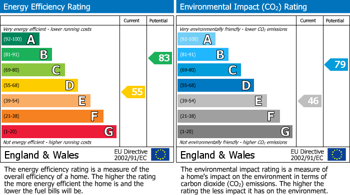 EPC Graph for Tilsworth Road, Beaconsfield, HP9