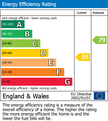 EPC Graph for Ledborough Lane, Beaconsfield, HP9