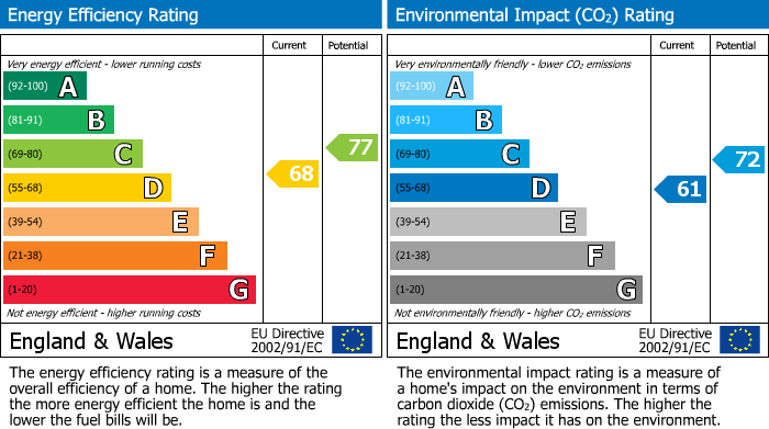 EPC Graph for Fagnall Lane, Winchmore Hill, HP7