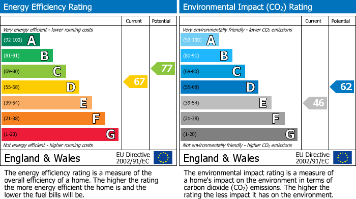 EPC Graph for Wilton Lane, Jordans, HP9