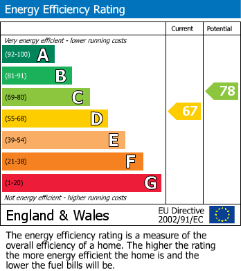 EPC Graph for Horseshoe Crescent, Beaconsfield, HP9