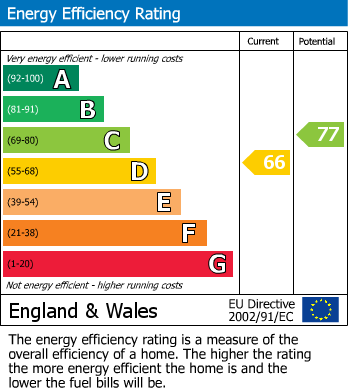 EPC Graph for Holtspur Top Lane, Beaconsfield, HP9